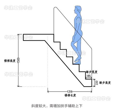 室外樓梯尺寸|室外楼梯尺寸,高度、宽度皆有最舒适规格